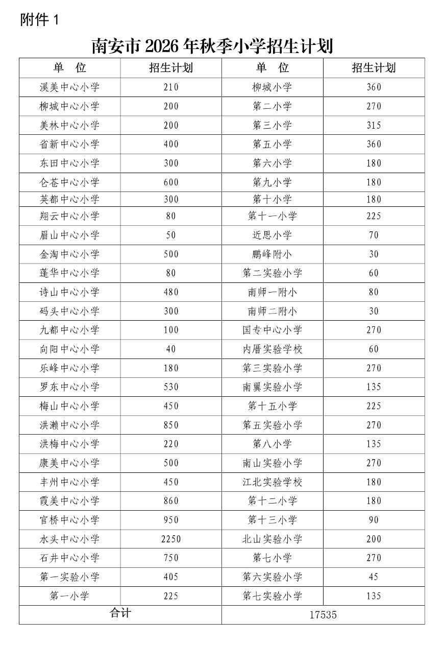 定了！南安市2026年秋季幼兒園、小學招生方案發布！