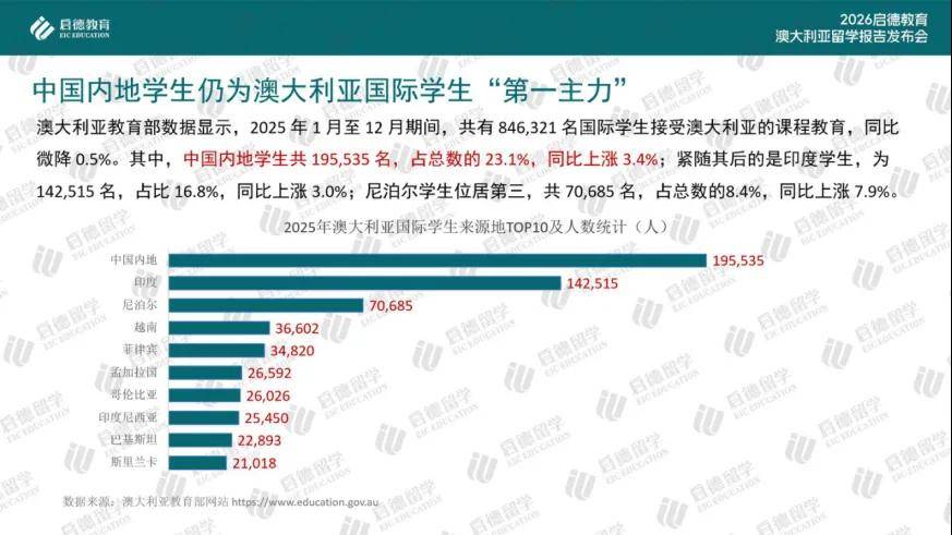 啟德教育釋出《2026澳大利亞留學報告》