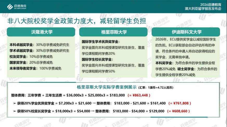 啟德教育釋出《2026澳大利亞留學報告》