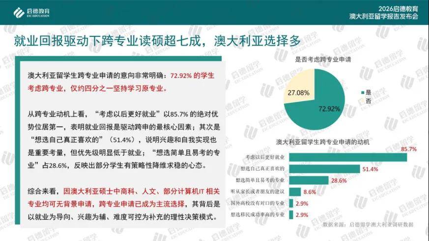 啟德教育釋出《2026澳大利亞留學報告》