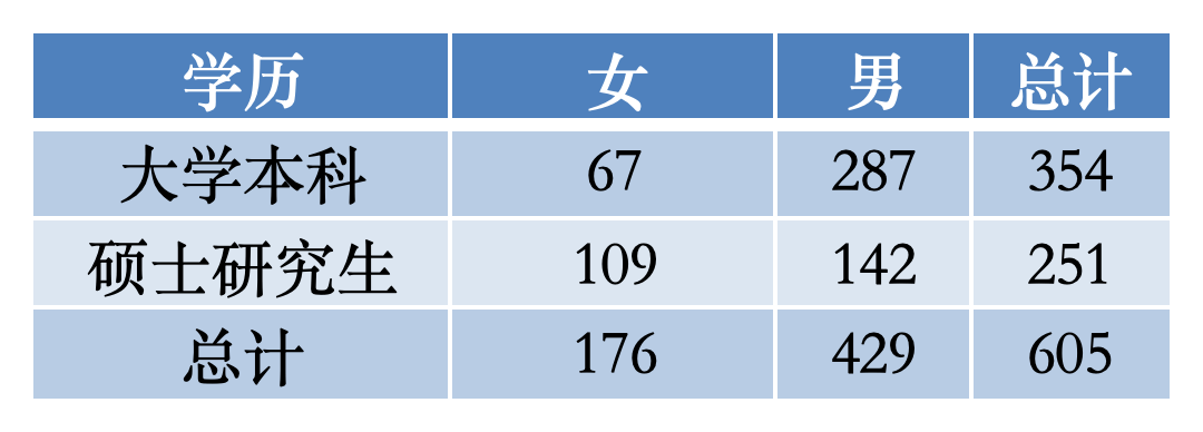 海事局2026錄用名單全曝光：這4所大學