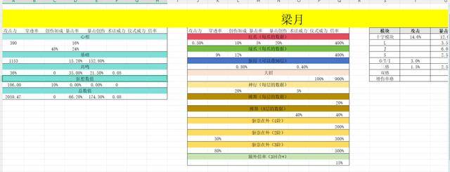 靠攻略改變二遊的大學生博主：月入過萬，不考慮全職