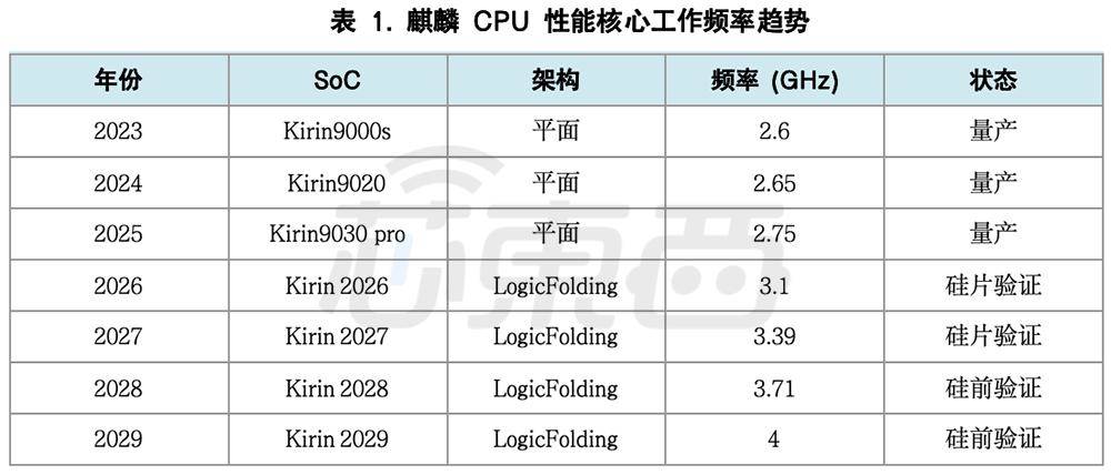 剛剛，華為何庭波發表署名晶片論文，全文來了
