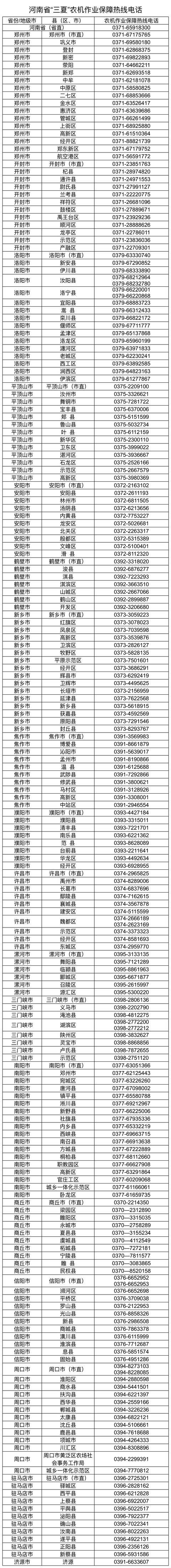 轉發收藏！河南省2026年“三夏”機收保障熱線電話公佈