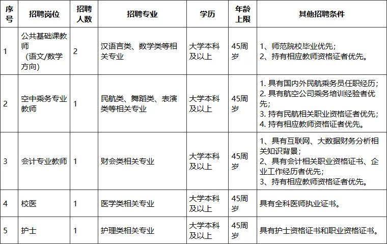 上海市現代流通學校招聘工作人員6名