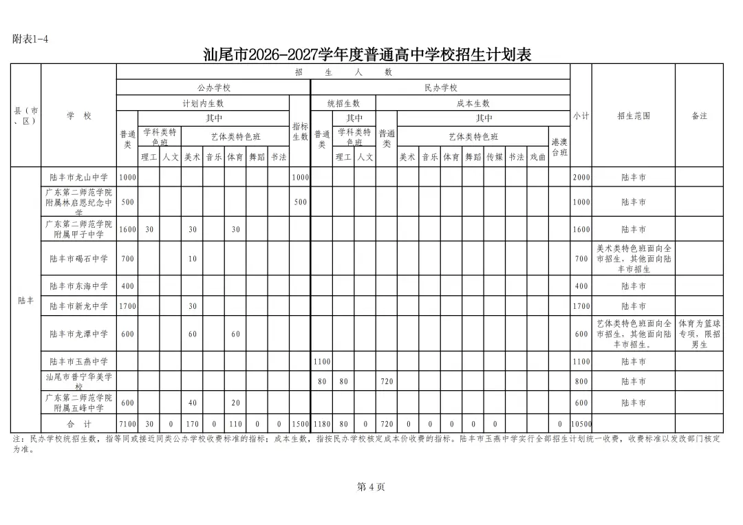 汕尾市教育局最新通知