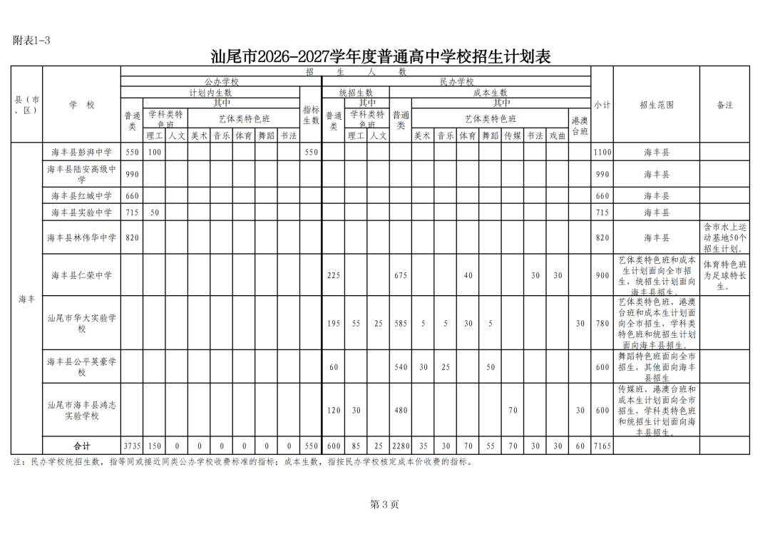 汕尾市教育局最新通知