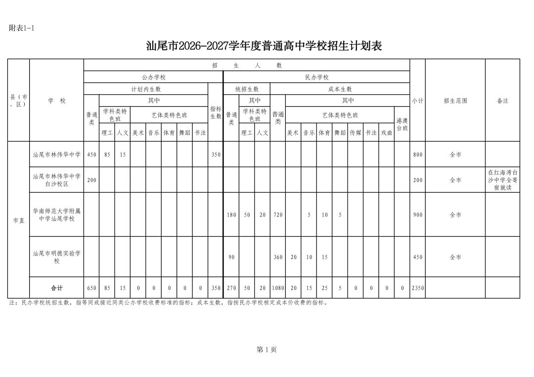 汕尾市教育局最新通知