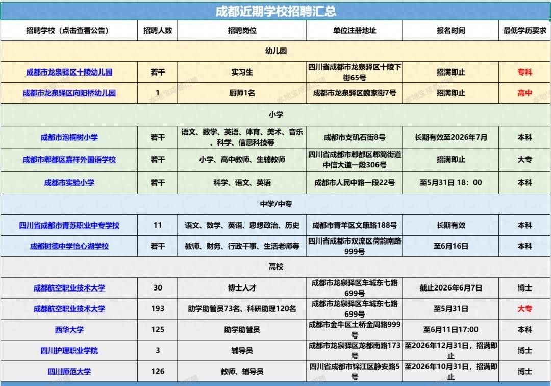 西南石油大學/成都資訊工程大學/西華大學，多所高校招聘助學助管員