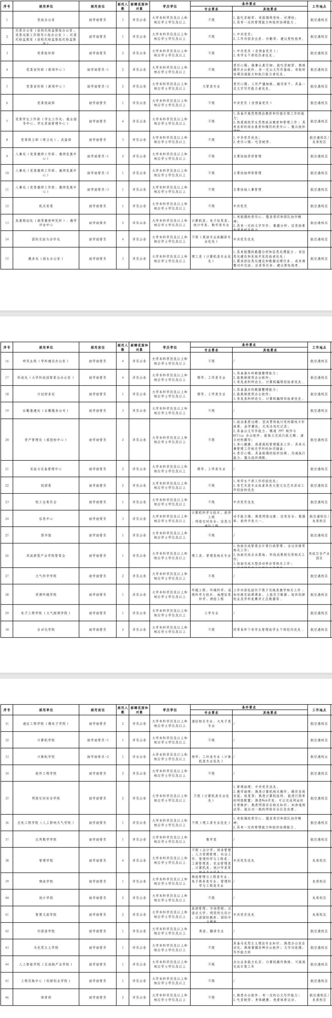 西南石油大學/成都資訊工程大學/西華大學，多所高校招聘助學助管員
