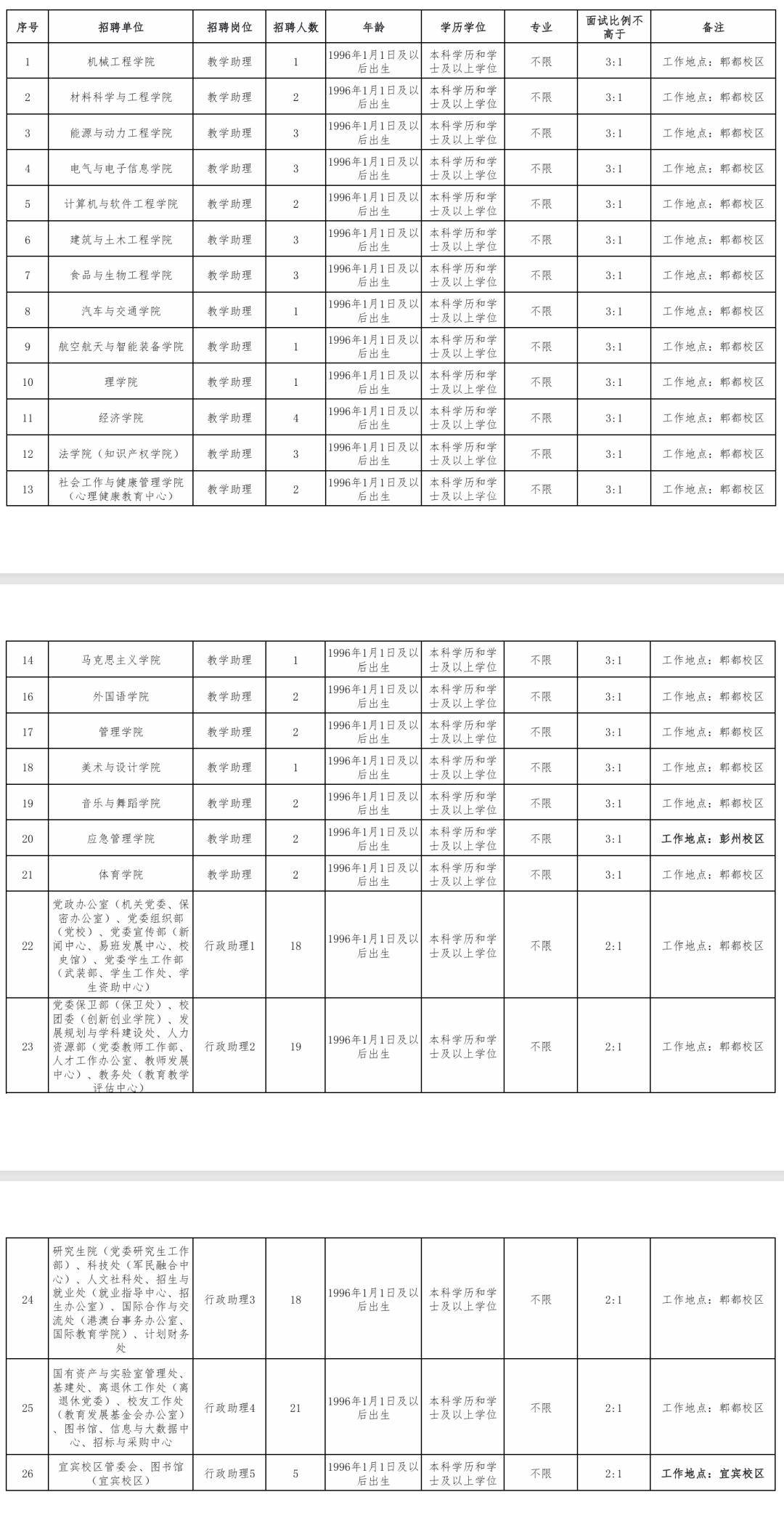 西南石油大學/成都資訊工程大學/西華大學，多所高校招聘助學助管員