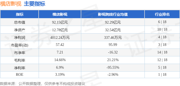 股票行情快報：橫店影視（603103）7月7日主力資金淨賣出171.78萬元