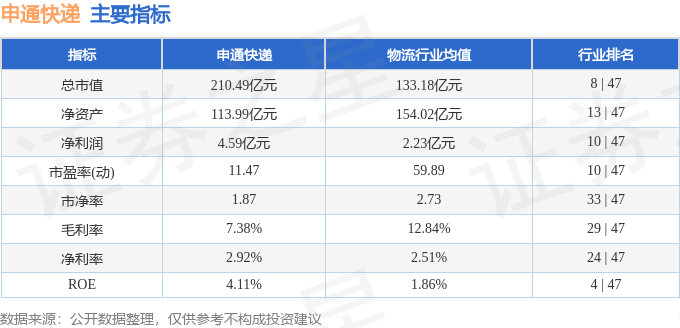股票行情快報：申通快遞（002468）7月22日主力資金淨賣出982.27萬元