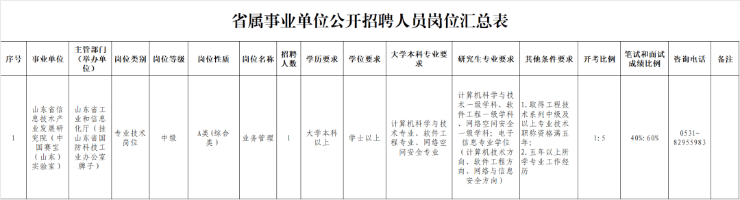 19人！這兩家山東省屬事業單位招聘
