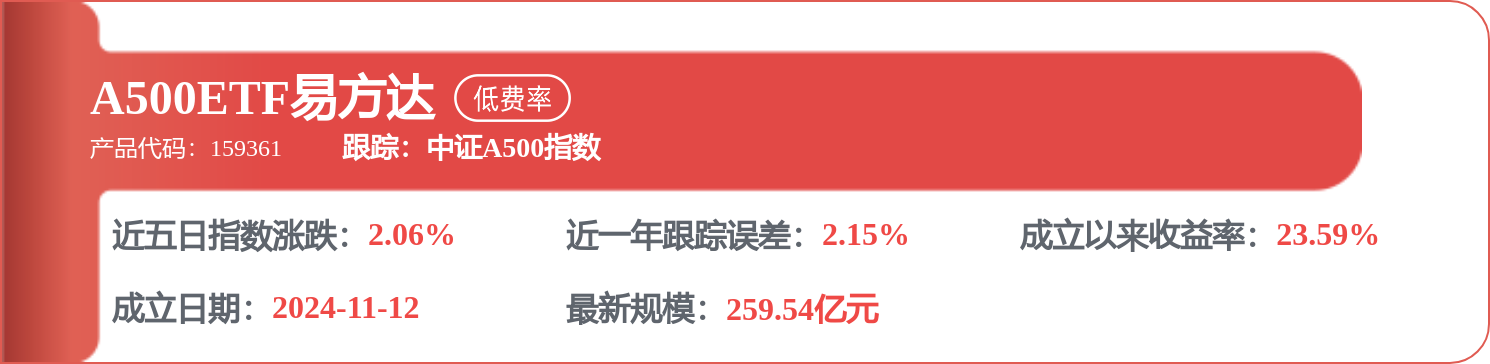 股市必讀：海螺水泥新發布《翌日披露報表》
