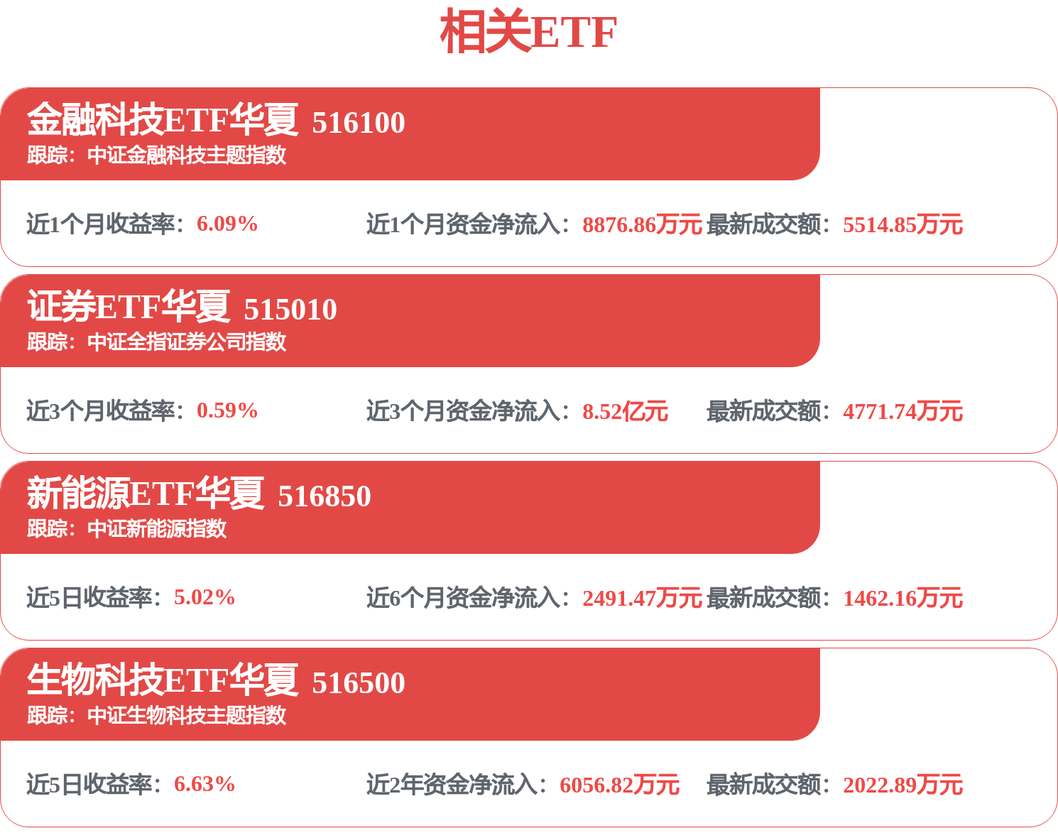 國泰海通招標結果：國泰海通證券數碼通機房補充租賃採購專案採購結果公告