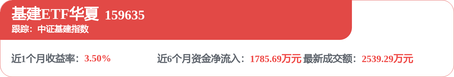 中國能建招標結果：中國能建2026年度小型塔式起重機租賃服務集中採購