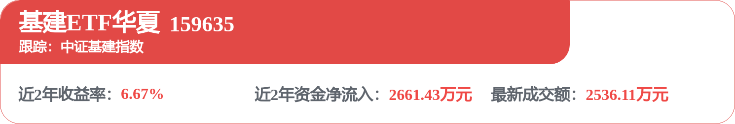 中國能建招標結果：中國能建2026年度履帶起重機租賃服務集中採購