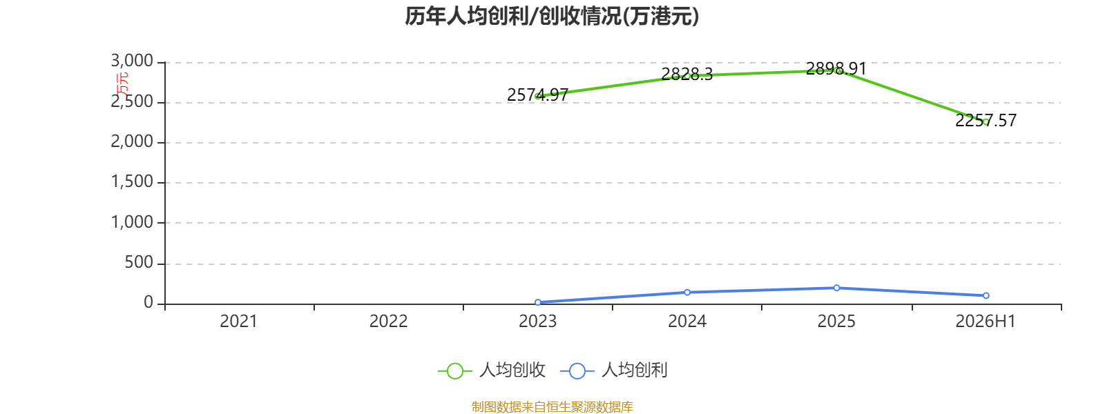 中國飛機租賃：2026年中期淨利潤同比增長21.95% 擬每股派息0.14港元