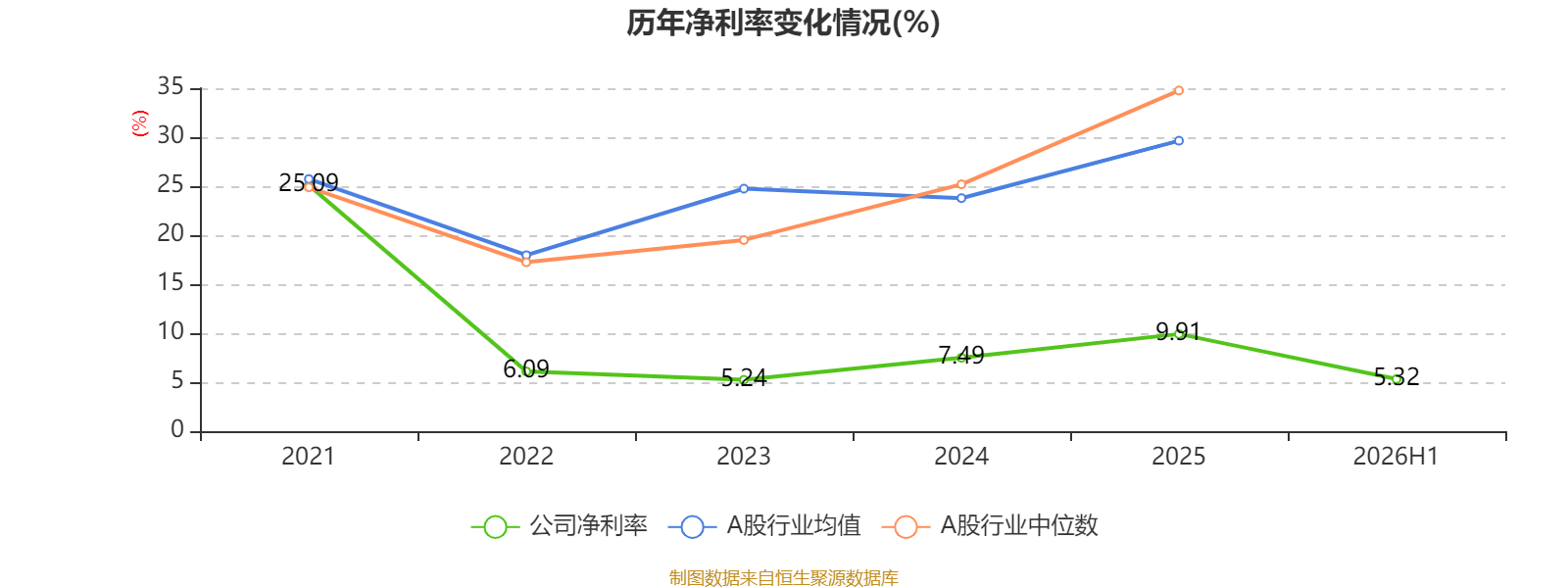 中國飛機租賃：2026年中期淨利潤同比增長21.95% 擬每股派息0.14港元