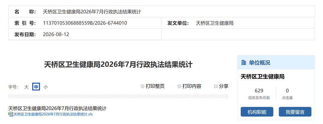 濟南麗美醫療美容診所因違規使用非衛生技術人員執業，被罰5萬元