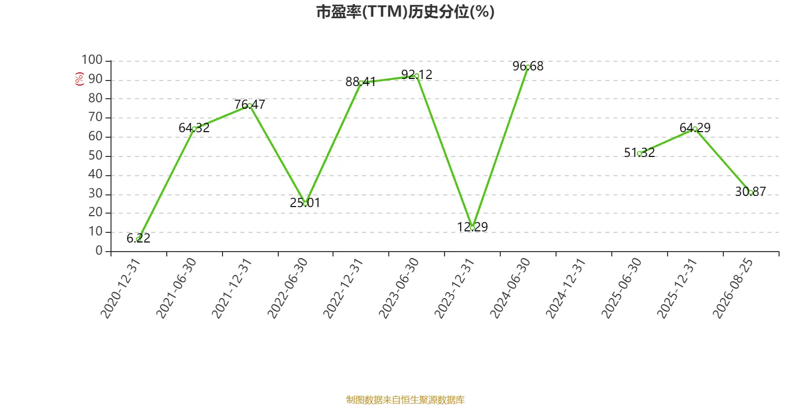 中國飛機租賃：2026年中期淨利潤同比增長21.95% 擬每股派息0.14港元