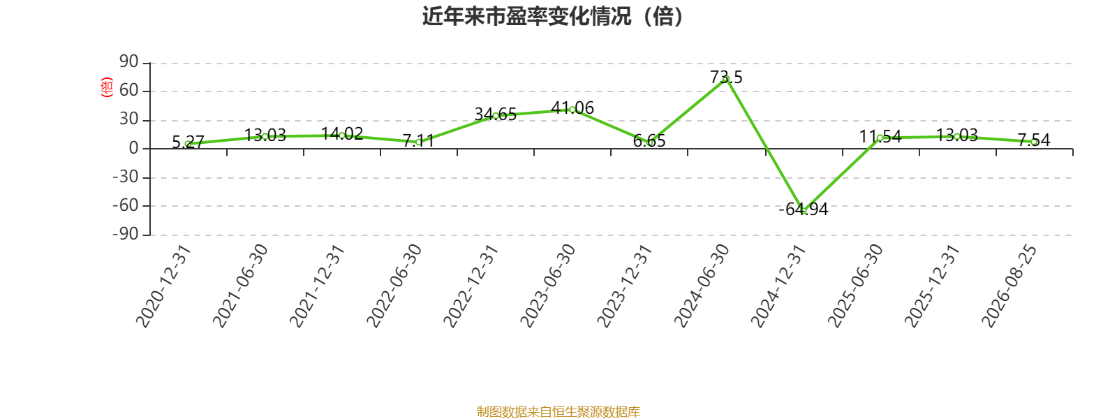 中國飛機租賃：2026年中期淨利潤同比增長21.95% 擬每股派息0.14港元