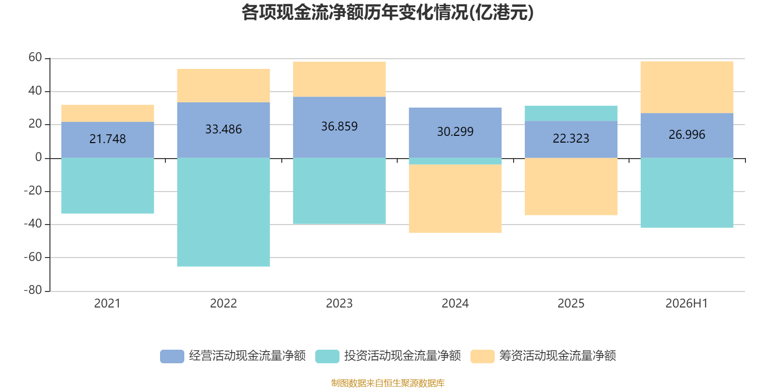 中國飛機租賃：2026年中期淨利潤同比增長21.95% 擬每股派息0.14港元