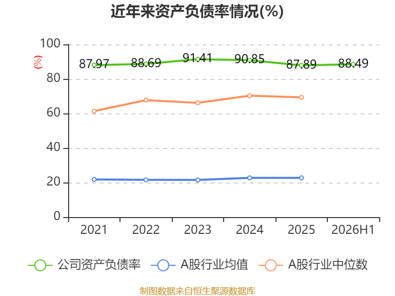 中國飛機租賃：2026年中期淨利潤同比增長21.95% 擬每股派息0.14港元