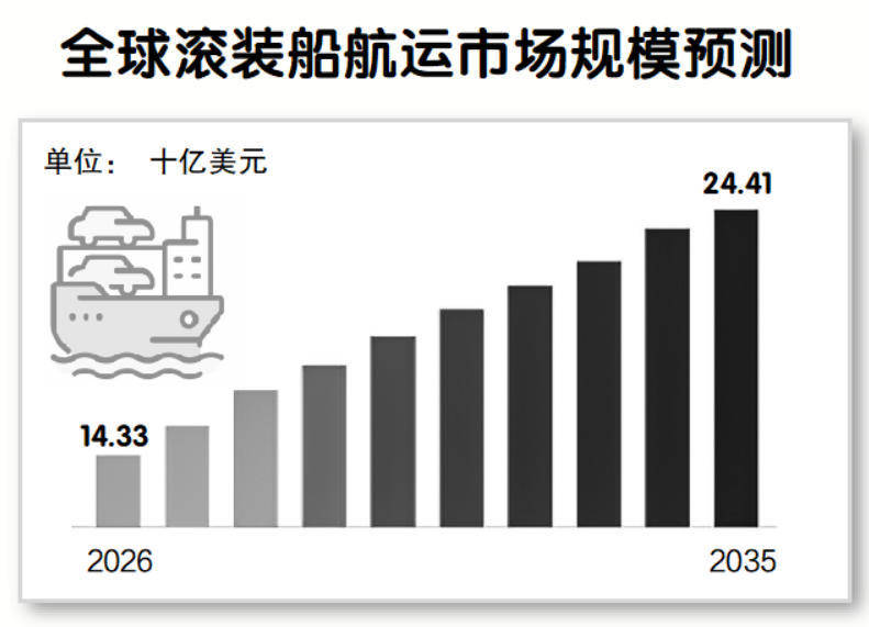 財經觀察：“中國船運中國車”正改變汽車海運版圖？