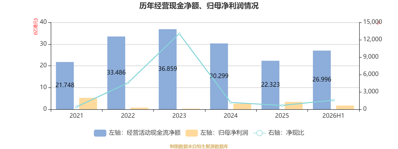 中國飛機租賃：2026年中期淨利潤同比增長21.95% 擬每股派息0.14港元