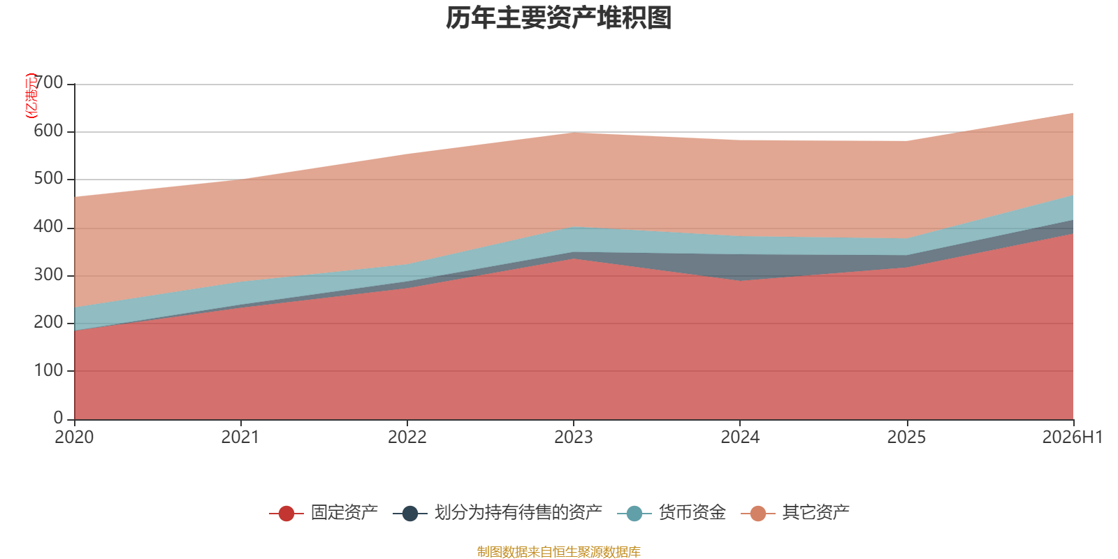 中國飛機租賃：2026年中期淨利潤同比增長21.95% 擬每股派息0.14港元