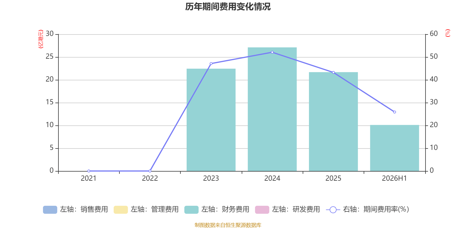 中國飛機租賃：2026年中期淨利潤同比增長21.95% 擬每股派息0.14港元
