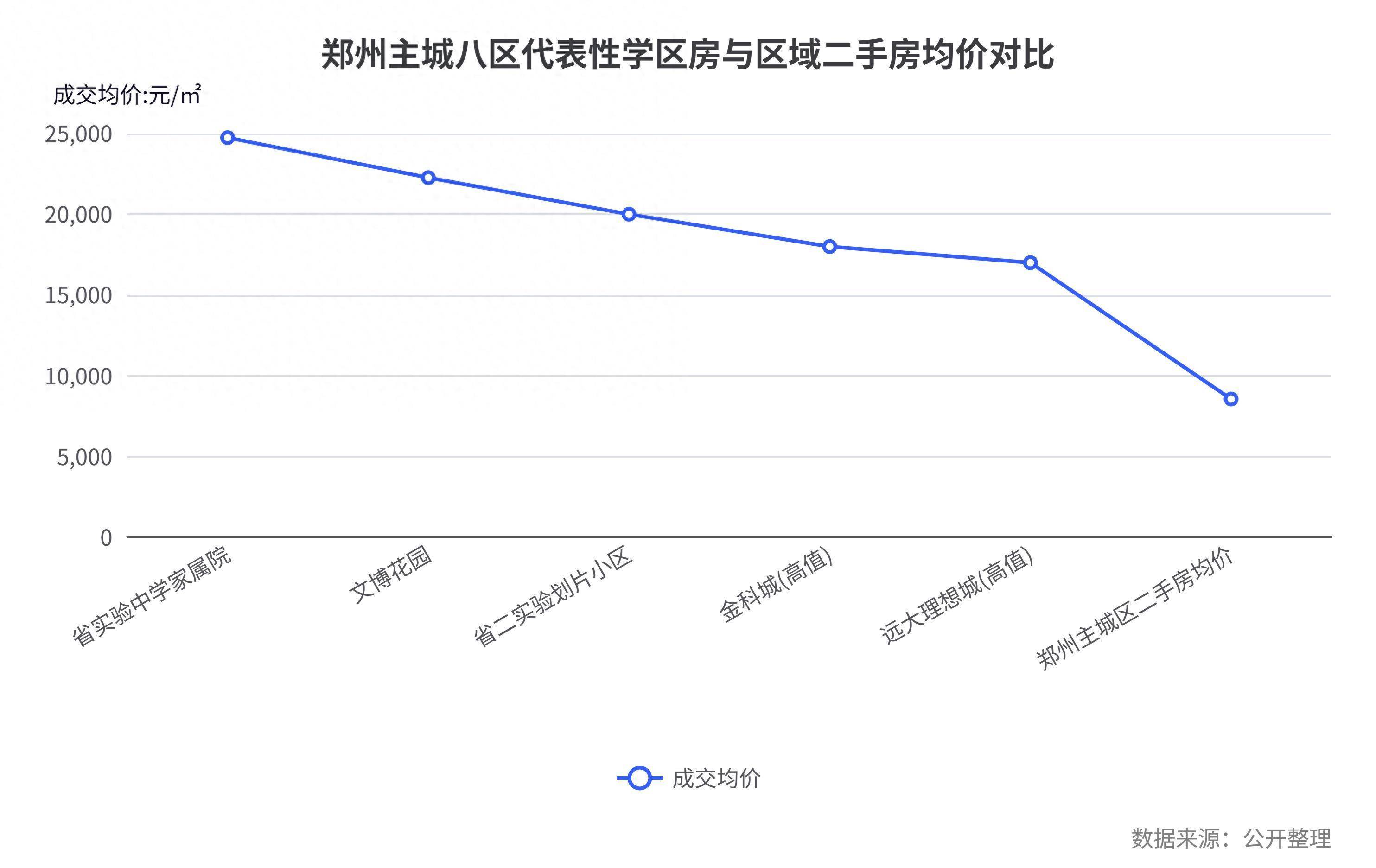 鄭州學區房與教育配套置業指南