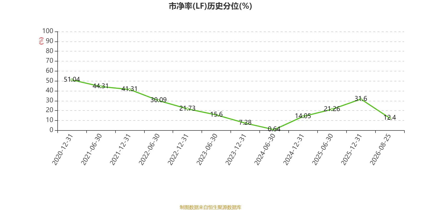 中國飛機租賃：2026年中期淨利潤同比增長21.95% 擬每股派息0.14港元