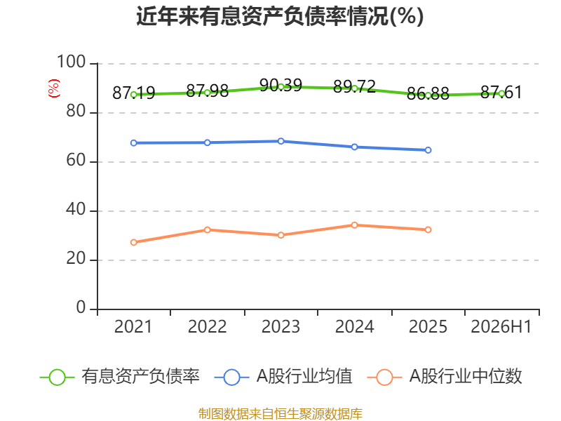中國飛機租賃：2026年中期淨利潤同比增長21.95% 擬每股派息0.14港元