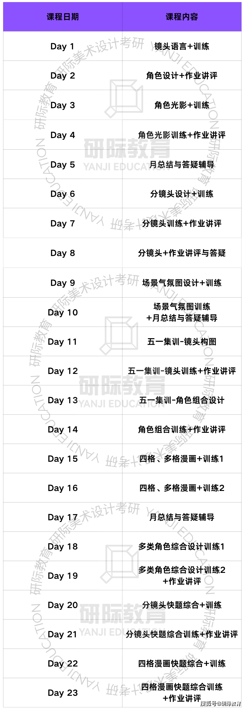 廣州美術學院動畫設計考研，研際美術設計考研針對性輔導