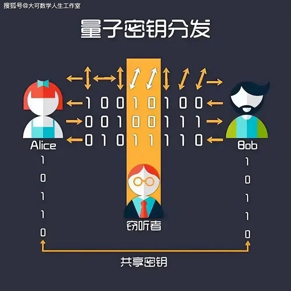 電子雙縫干涉實驗，撕開微觀宇宙底層真相的世紀實驗！