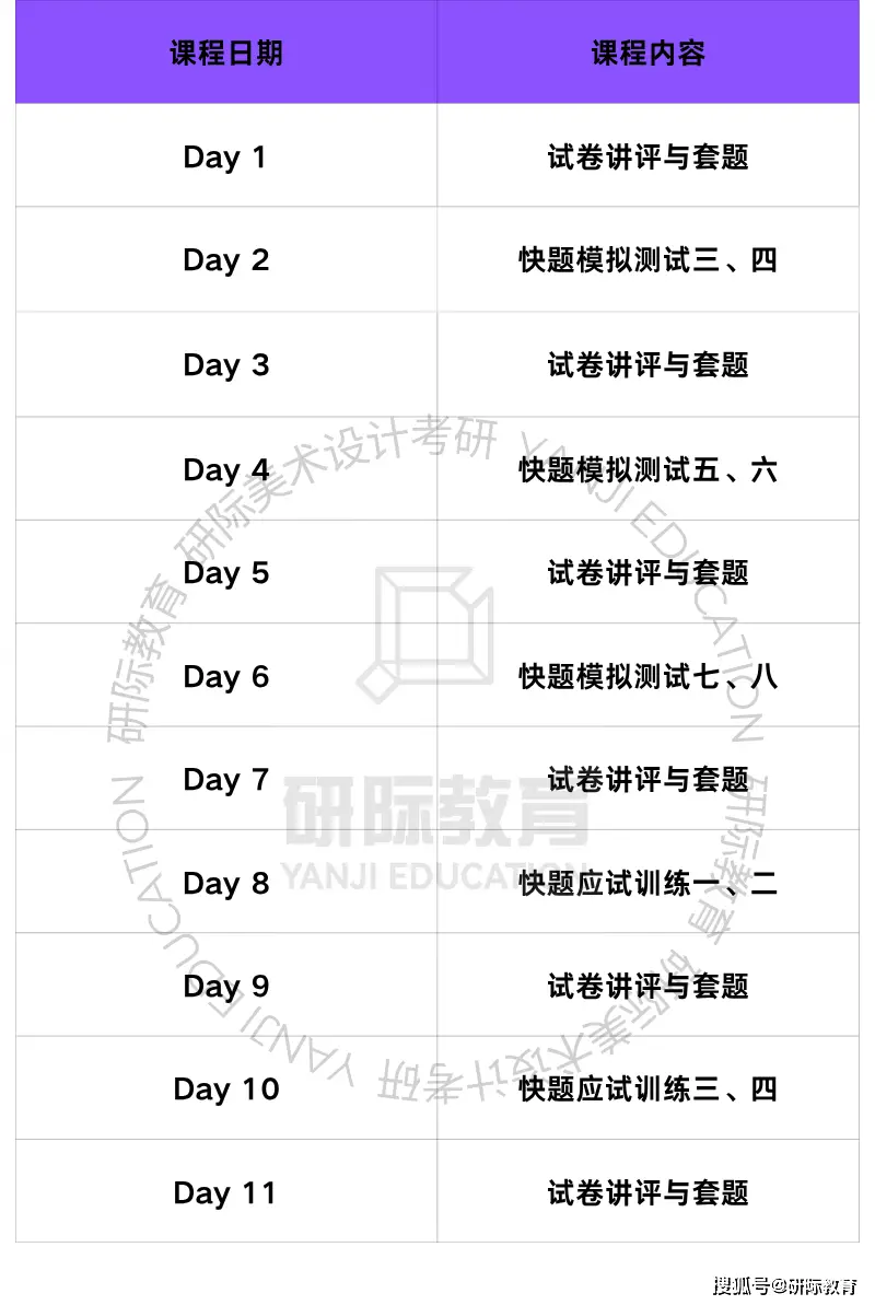 廣州美術學院動畫設計考研，研際美術設計考研針對性輔導