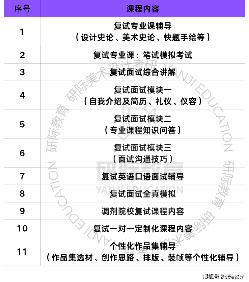 廣州美術學院動畫設計考研，研際美術設計考研針對性輔導