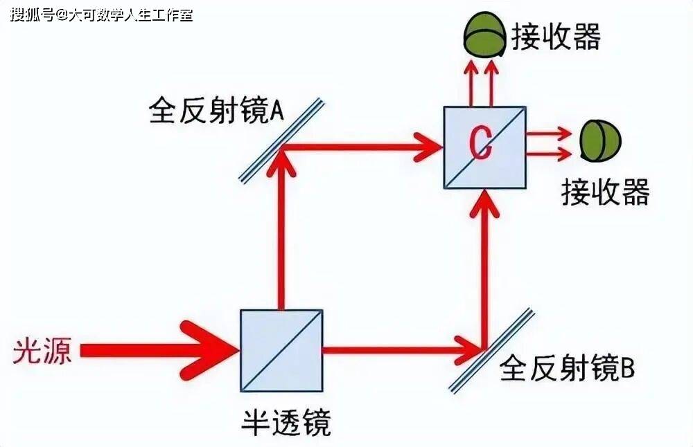 電子雙縫干涉實驗，撕開微觀宇宙底層真相的世紀實驗！