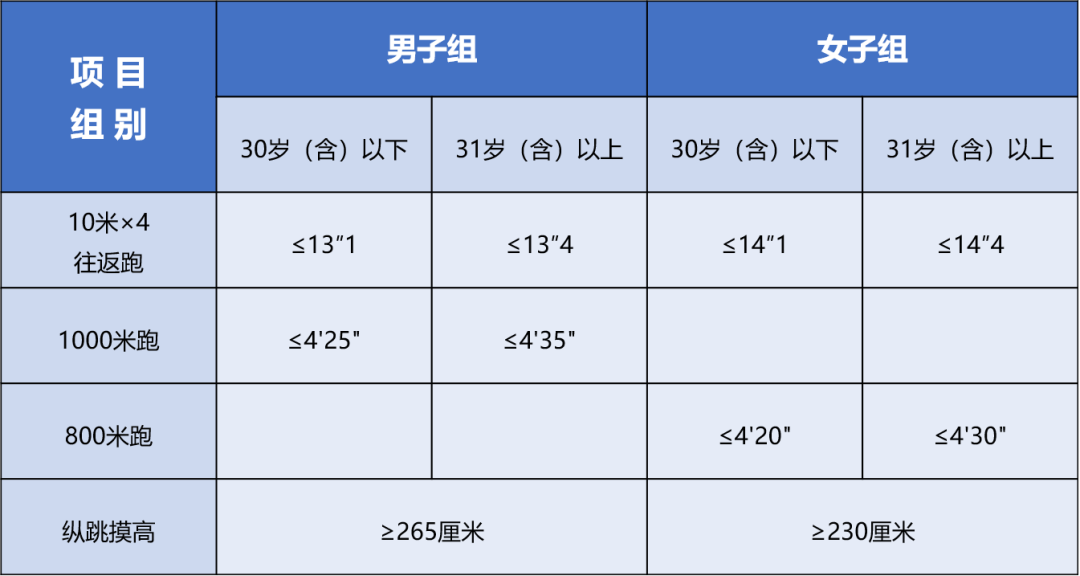 3012人！瀋陽市公安局公開招聘警務輔助人員！