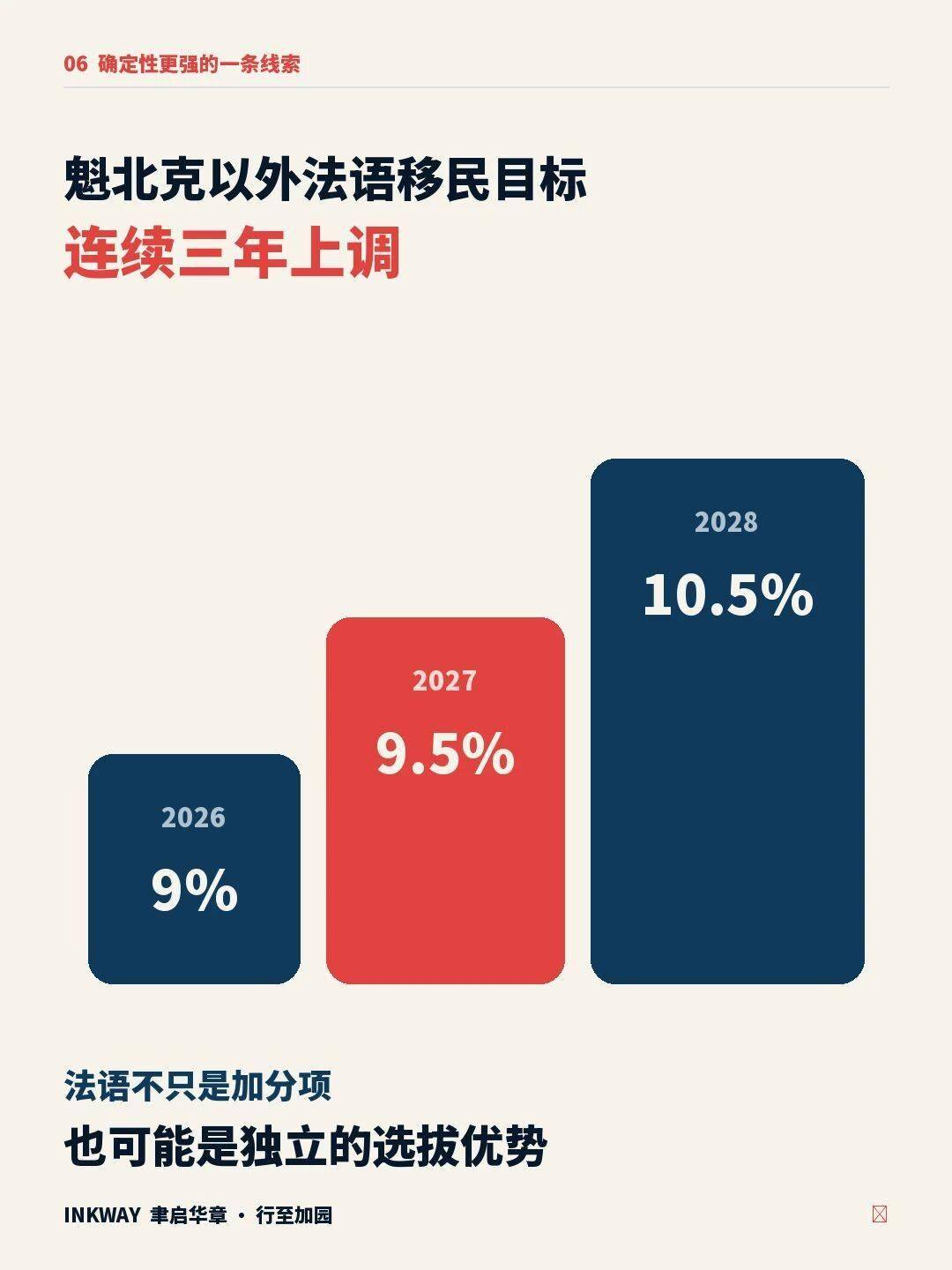 加拿大移民EE通道變局在即
