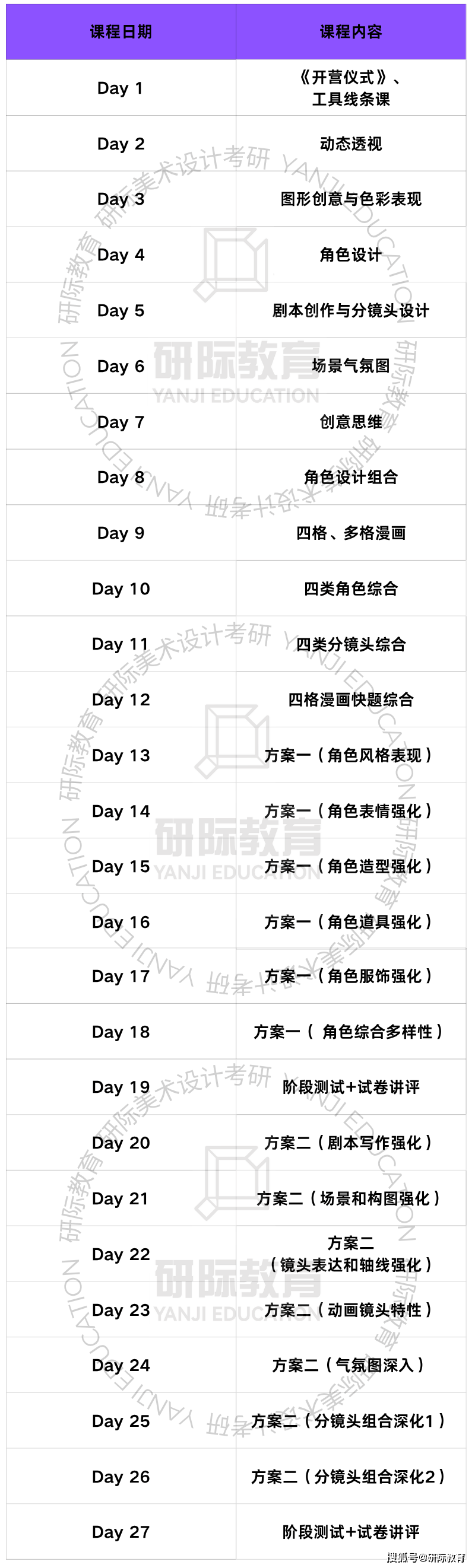 廣州美術學院動畫設計考研，研際美術設計考研針對性輔導