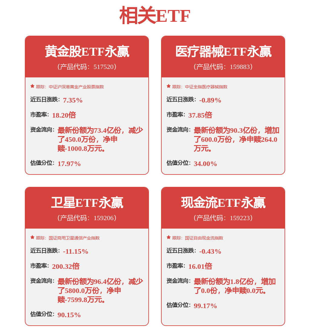 火炬電子中標：080279成交結果公告