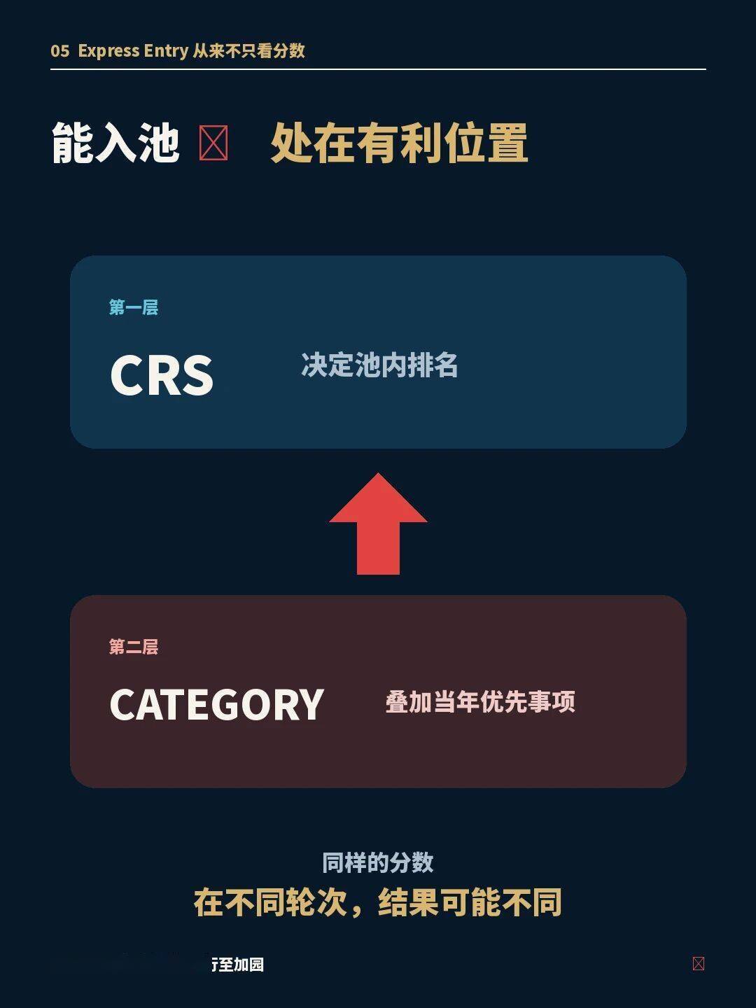 加拿大移民EE通道變局在即