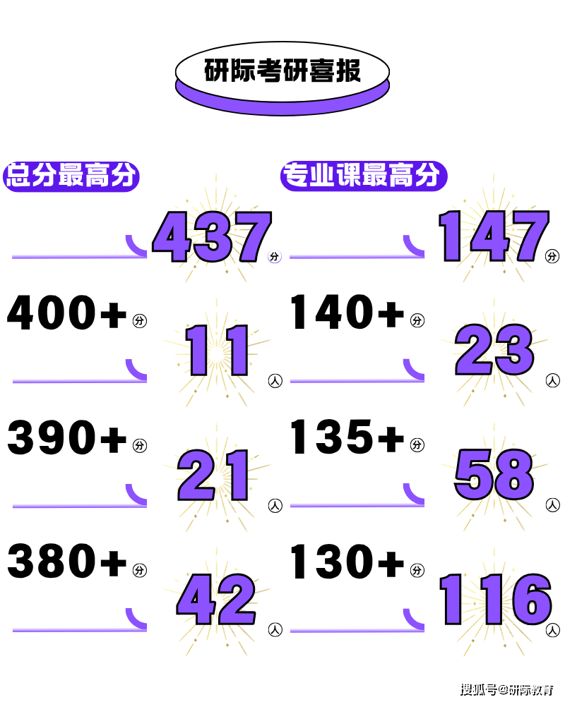廣州美術學院動畫設計考研，研際美術設計考研針對性輔導