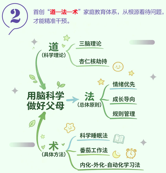 桑新民：迴歸教育本真：領悟家庭教育之“道”與“術”—《用腦科學，做好父母》推薦序