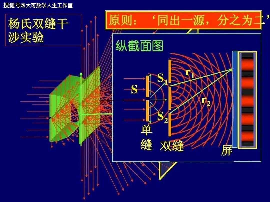 電子雙縫干涉實驗，撕開微觀宇宙底層真相的世紀實驗！