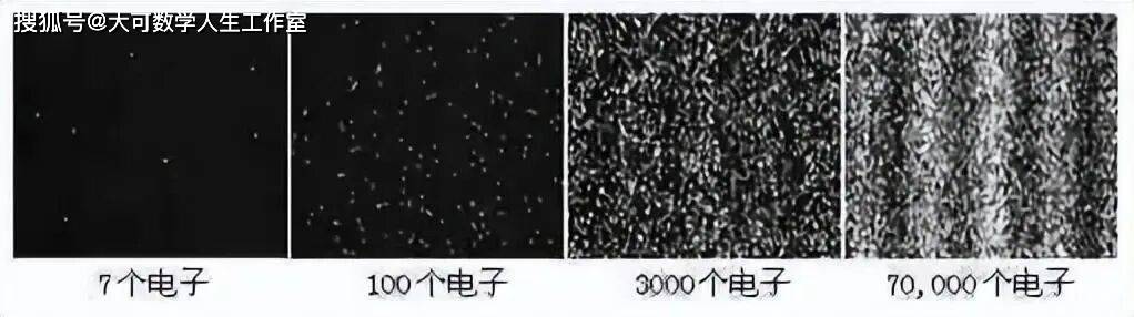 電子雙縫干涉實驗，撕開微觀宇宙底層真相的世紀實驗！